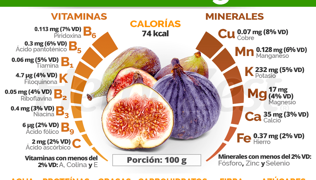 cuantas-calorias-tiene-un-higo-datos-nutricionales-de-esta-fruta-dulce